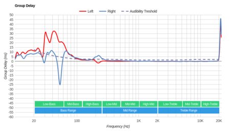 Nura Nuraphone Wireless Group Delay
