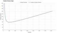 Brooks Ghost 18 Forefoot Firmness Graph