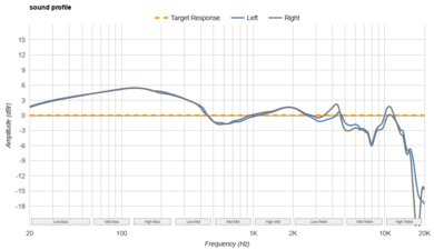 Sony WF-1000XM5 Truly Wireless Sound Profile
