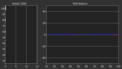 LeEco Super4 Post Calibration Picture