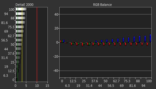 Dell Alienware AW3821DW Pre Calibration Picture