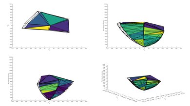 TCL 5 Series/S535 2020 QLED P3 Color Volume ITP Picture