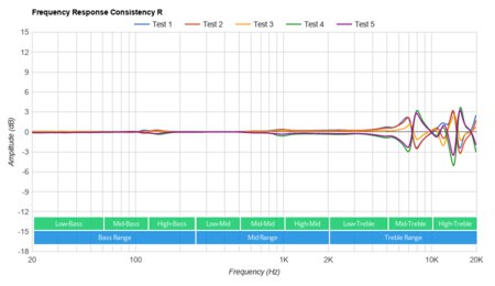 JBL Endurance Peak II True Wireless Consistency R