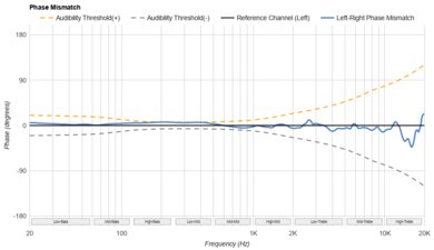 Sennheiser HDB 630 Phase Response Mismatch