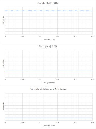 HP ZBook Firefly 15 G8 (2021) Flicker Graph