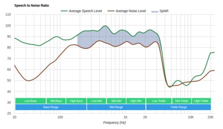 Bang & Olufsen Beoplay H9i Wireless SpNR