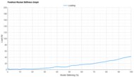 Nike Pegasus 42 Forefoot Rocker Stiffness Graph