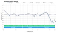 Xbox Stereo Headset Microphone Frequency Response