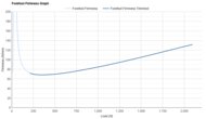 ASICS GEL-EXCITE 11 Forefoot Firmness Graph