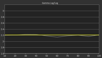 Sony W600D Post Gamma Curve Picture