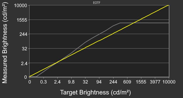 MSI MEG 342C QD-OLED EOTF