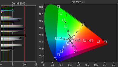 LG B4 OLED Color Gamut Rec.2020 Picture