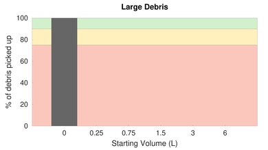 HoLife HM036E Bare Floor Large Debris Graph