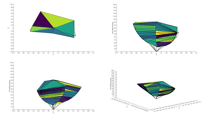 Gigabyte M32Q sRGB Color Volume ITP Picture