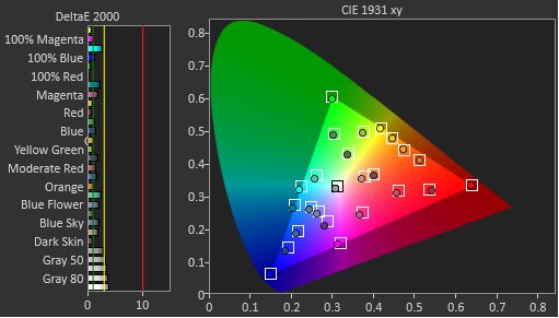 Dell Alienware AW2724DM Pre Color Picture