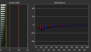 Lenovo ThinkPad X9 15 Aura Edition (2025) White Balance Screencap