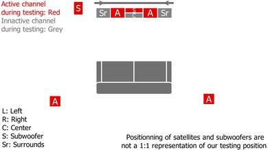 Bose Smart Soundbar 900 with Speakers + Bass Module Height Setup