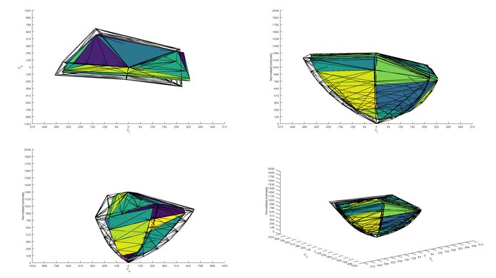 ASUS ROG Strix XG27AQ DCI-P3 Color Volume ITP Picture
