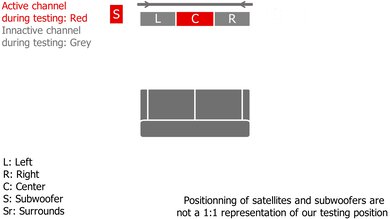 LG SL6Y Center Setup