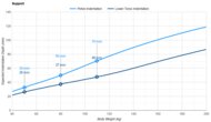 Novaform Legacy Pelvis Indentation vs. Body Weight