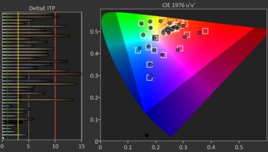 TCL QM5K HDR Post Color Picture