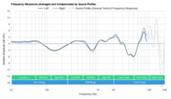 Anker SoundCore Life P3 Truly Wireless Peaks/Dips Graph