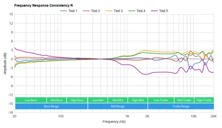 JBL Tune 225TWS True Wireless Consistency R