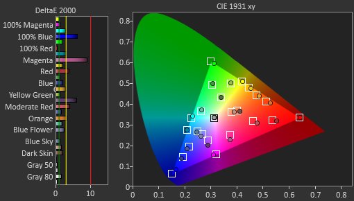 ASUS ROG Swift PG279QZ Post Color Picture