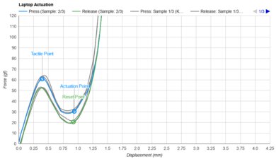 Acer Aspire 5 15 (2020) Key Switch Actuation Graph