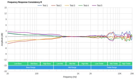 Turtle Beach Stealth 600 Consistency R