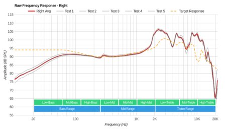 Grado SR225e/SR225 Raw FR R