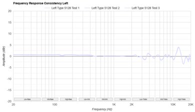 7HZ Timeless Consistency L
