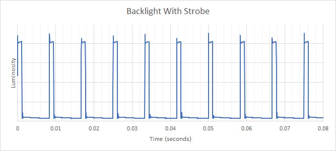 Acer Nitro XV340CK Pbmiipphzx BFI Frequency Picture