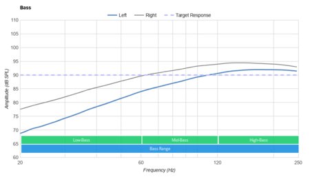 TaoTronics SoundLiberty 92 Truly Wireless Bass
