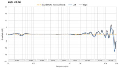 Sennheiser HD 800 S Peaks/Dips Graph