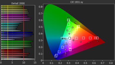 KODAK LUMA 350 Post Color Picture