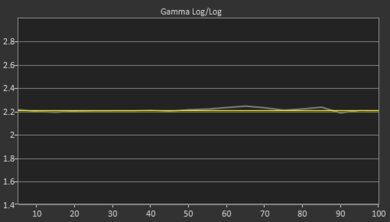 Hisense H8G Post Gamma Curve Picture