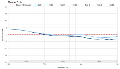 Drop + Grell OAE1 Mid-Range Profile: Target Compliance