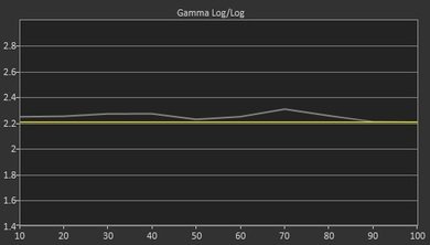 Vizio M Series 2015 Pre Gamma Curve Picture