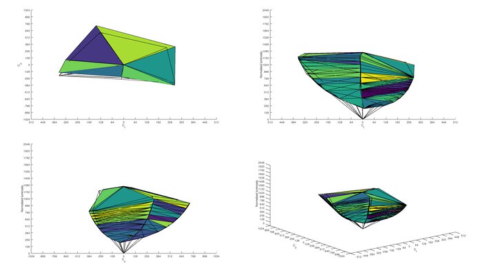 Dell UltraSharp U4021QW Adobe RGB Color Volume ITP Picture