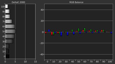 Epson Home Cinema 2350 Pre White Balance Picture