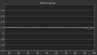 Vizio P Series Quantum 2021 Post Gamma Curve Picture