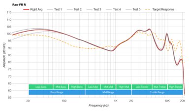 Klipsch T5 II True Wireless ANC Raw FR R