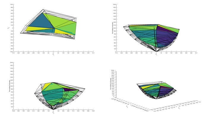 Lepow Z1 Gamut Rec. 2020 Color Volume ITP Picture