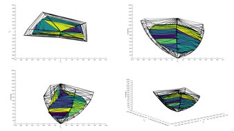 Dell S2725QS DCI-P3 Color Volume ITP Picture
