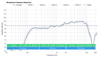 Razer Kraken Ultimate Microphone Frequency Response