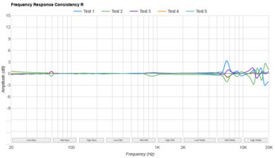 Beats Solo Buds Consistency R