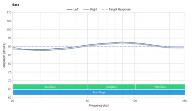 Wyze Buds Pro Truly Wireless Bass