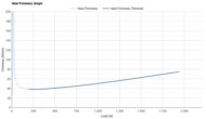 Saucony Ride 19 Heel Firmness Graph