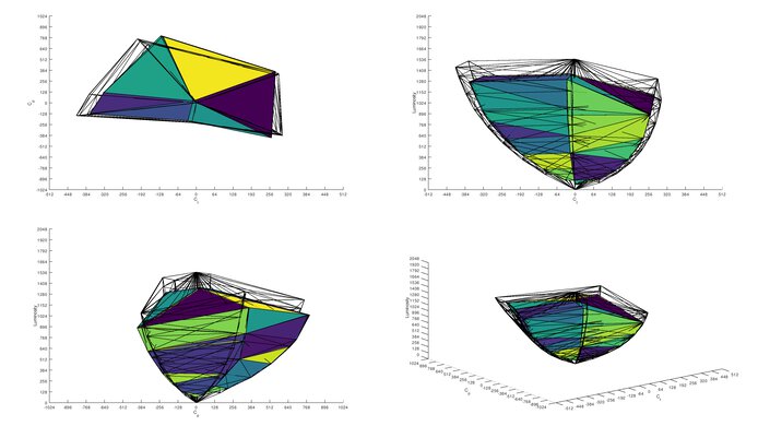 ASUS TUF Gaming VG27AQL1A DCI-P3 Color Volume ITP Picture